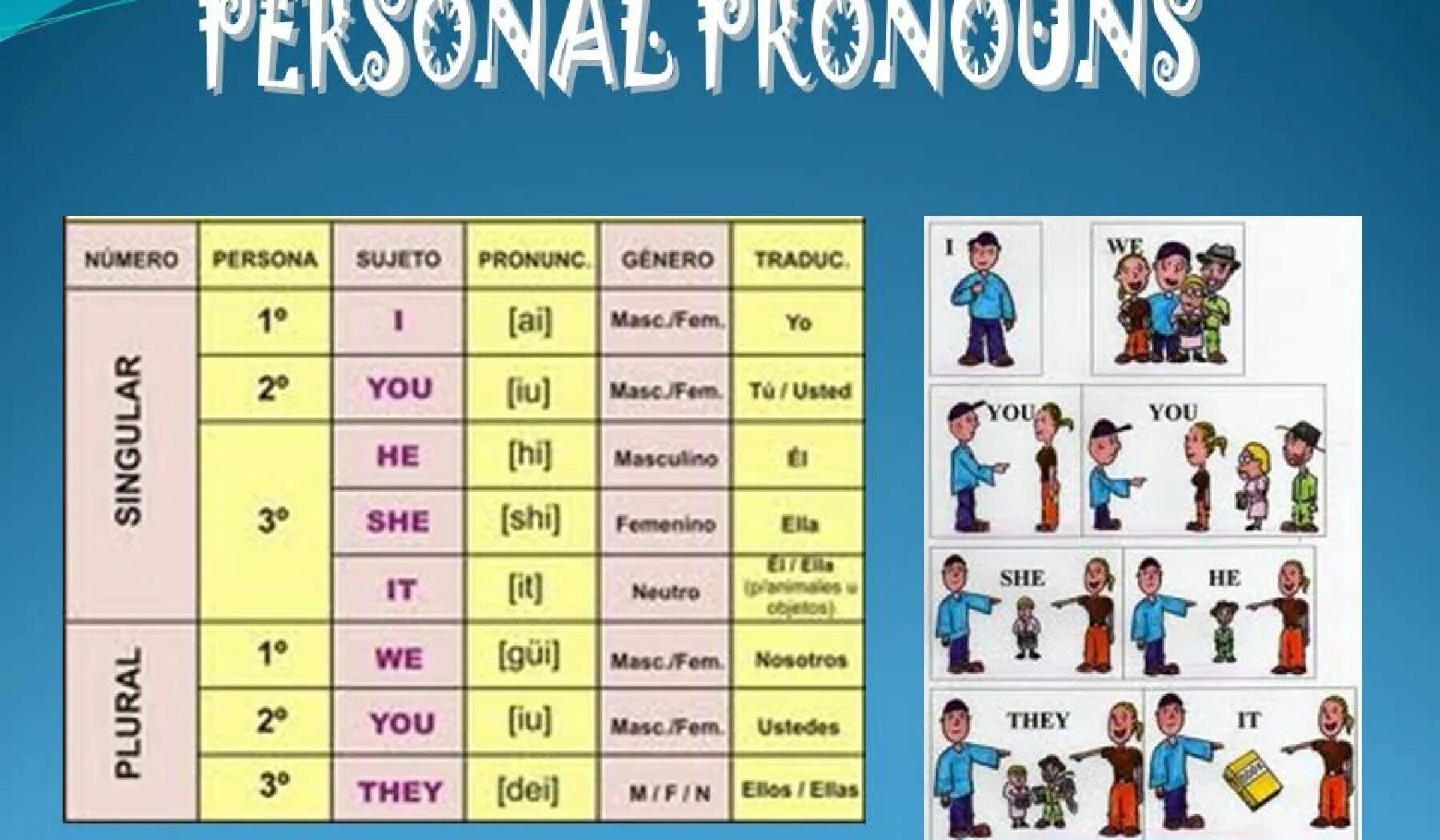 Personal pronouns. Personal pronouns (личные местоимения). Personal pronouns таблица. Местоимения в английском.