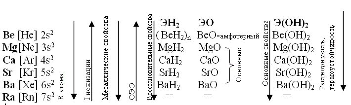 Расположите в порядке уменьшения радиуса атома. В ряду be MG CA SR. Ряд ba SR CA MG. Металлы в порядке возрастания радиуса их атомов. Радиус атома MG CA.