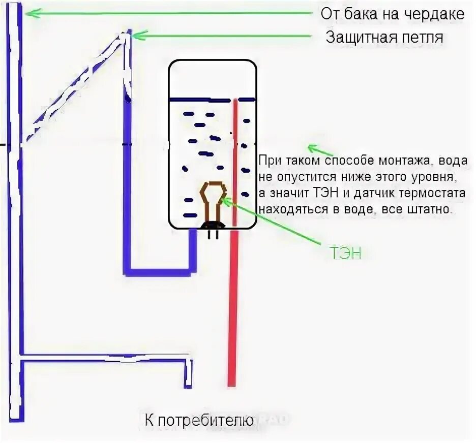 Подключение датчика температуры бойлера. Подключение датчика температуры бойлера