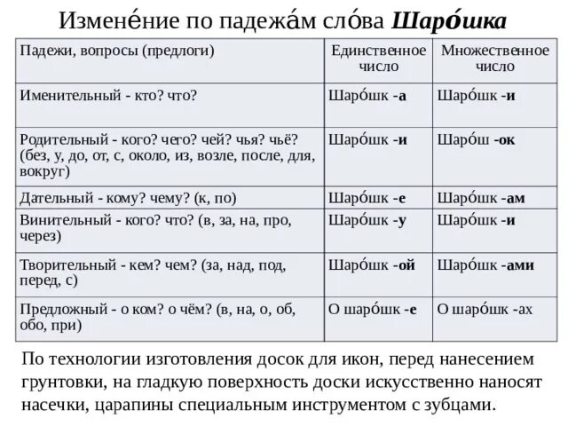 Вопрос чей падеж. Падежи слова СТО. Изменение слова я по падежам. Словарные слова падежи. Падеж слова пироги