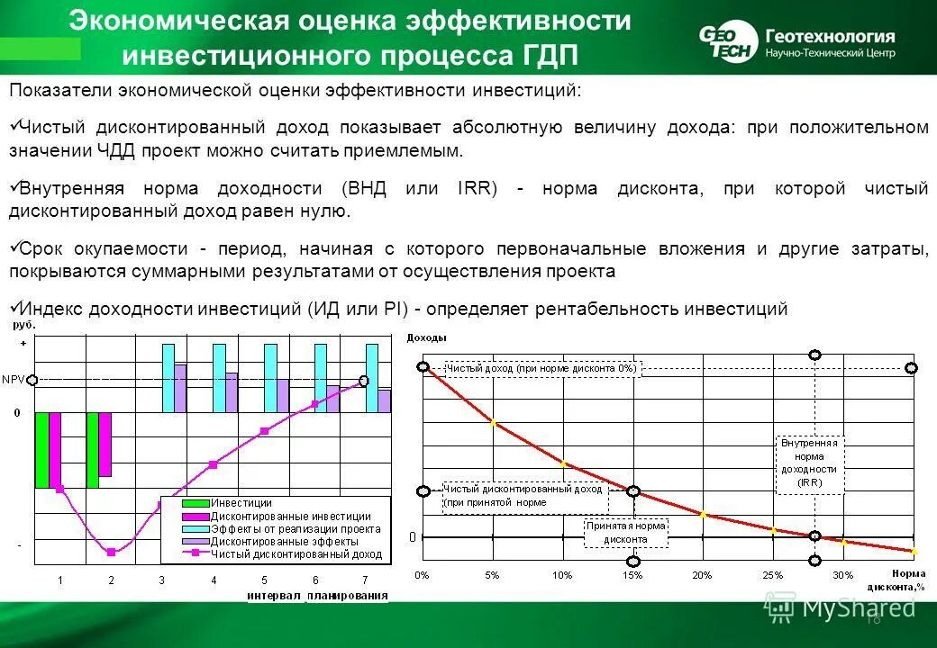 экономическая эффективность инвестиционной экономической деятельности