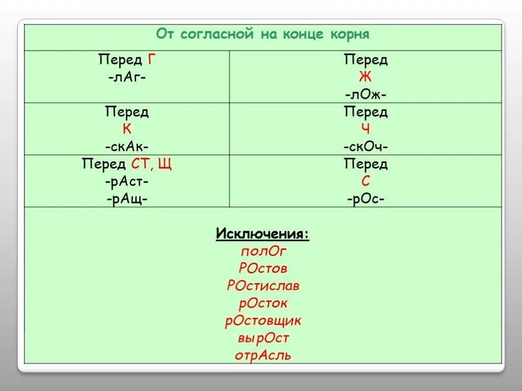 5 слов орфограммы в корнях слов. Чередование гласных. Чередование гласных в корне. Корни с чередованием таблица 9 класс. Чередование согласных в корнях 5 класс.