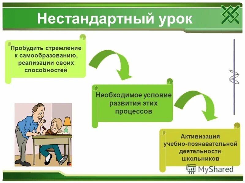 Нестандартные уроки. Нестандартные уроки в начальной школе. Нетрадиционные уроки в начальной школе. Нетрадиционные формы обучения. Нестандартные инструкции