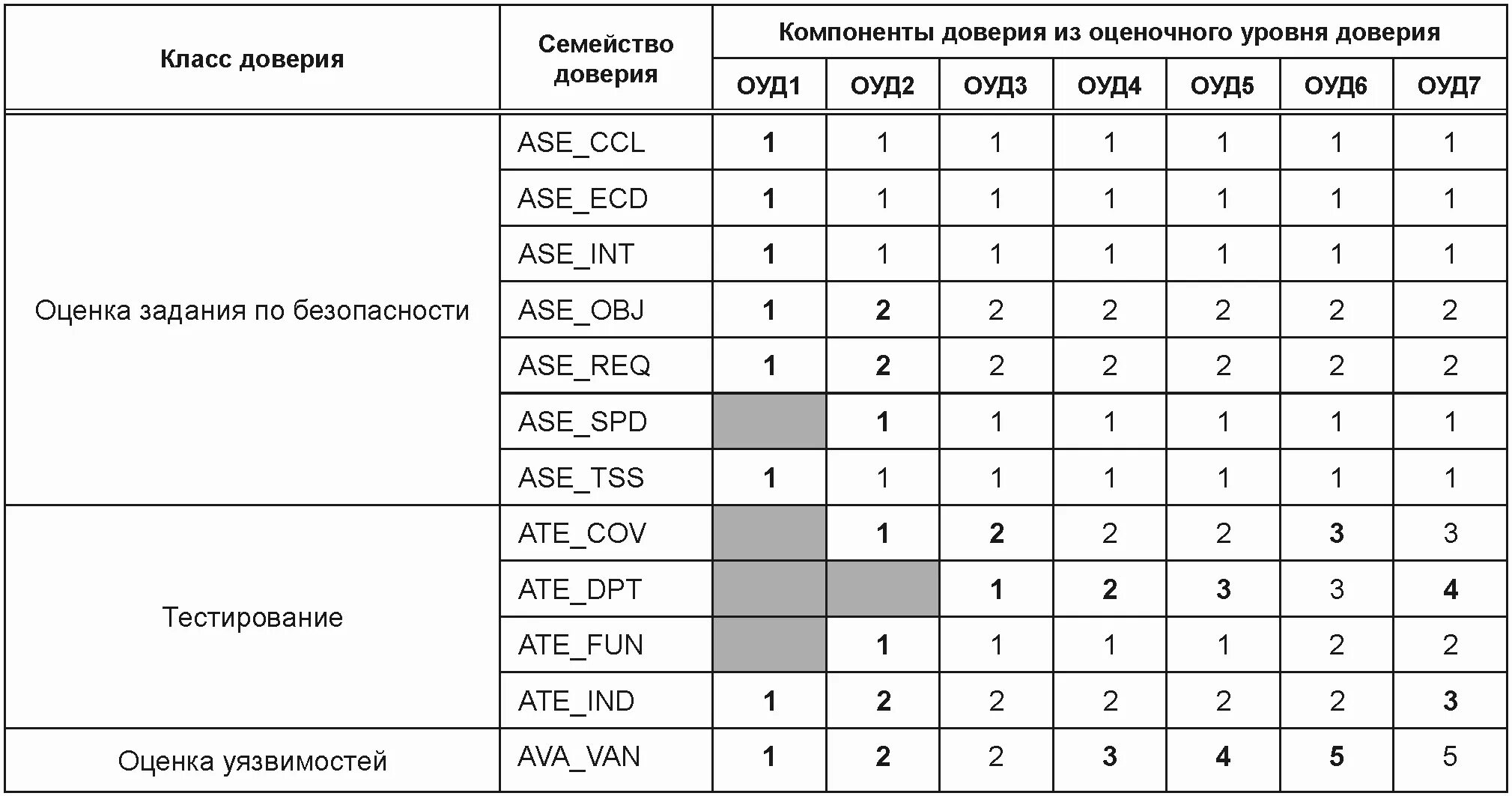 Критерии доверия