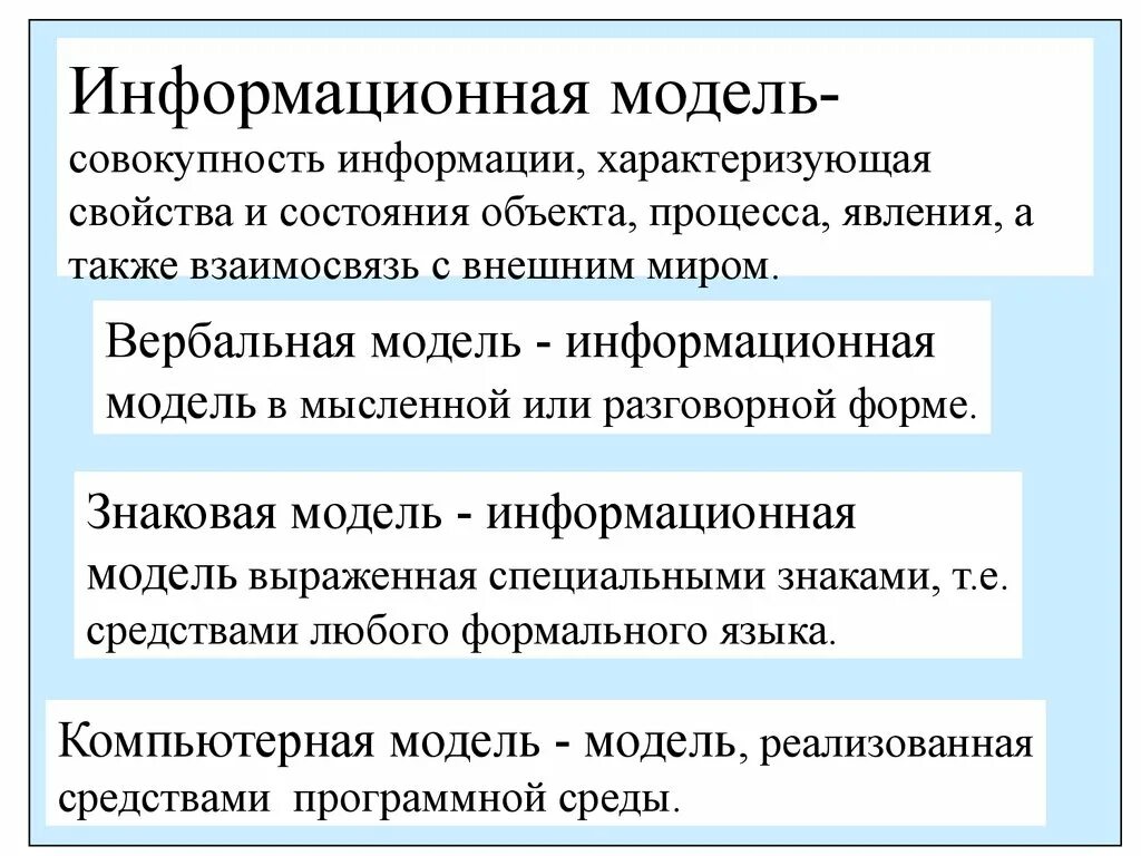 Информационные модели объектов, процессов или явлений. Словесная модель объекта явления. Сведения характеризующие объекты явления процесса. Вербальная модель объекта явления. Явление процессы объекты свойства предметов способные