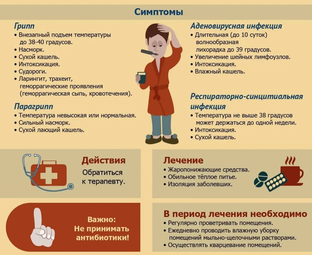 Симптомы респираторной вирусной инфекции. Острое респираторное заболевание симптомы. ОРВИ симптомы. Симптомы гриппа у детей