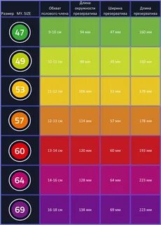 Как выбрать презертивы 