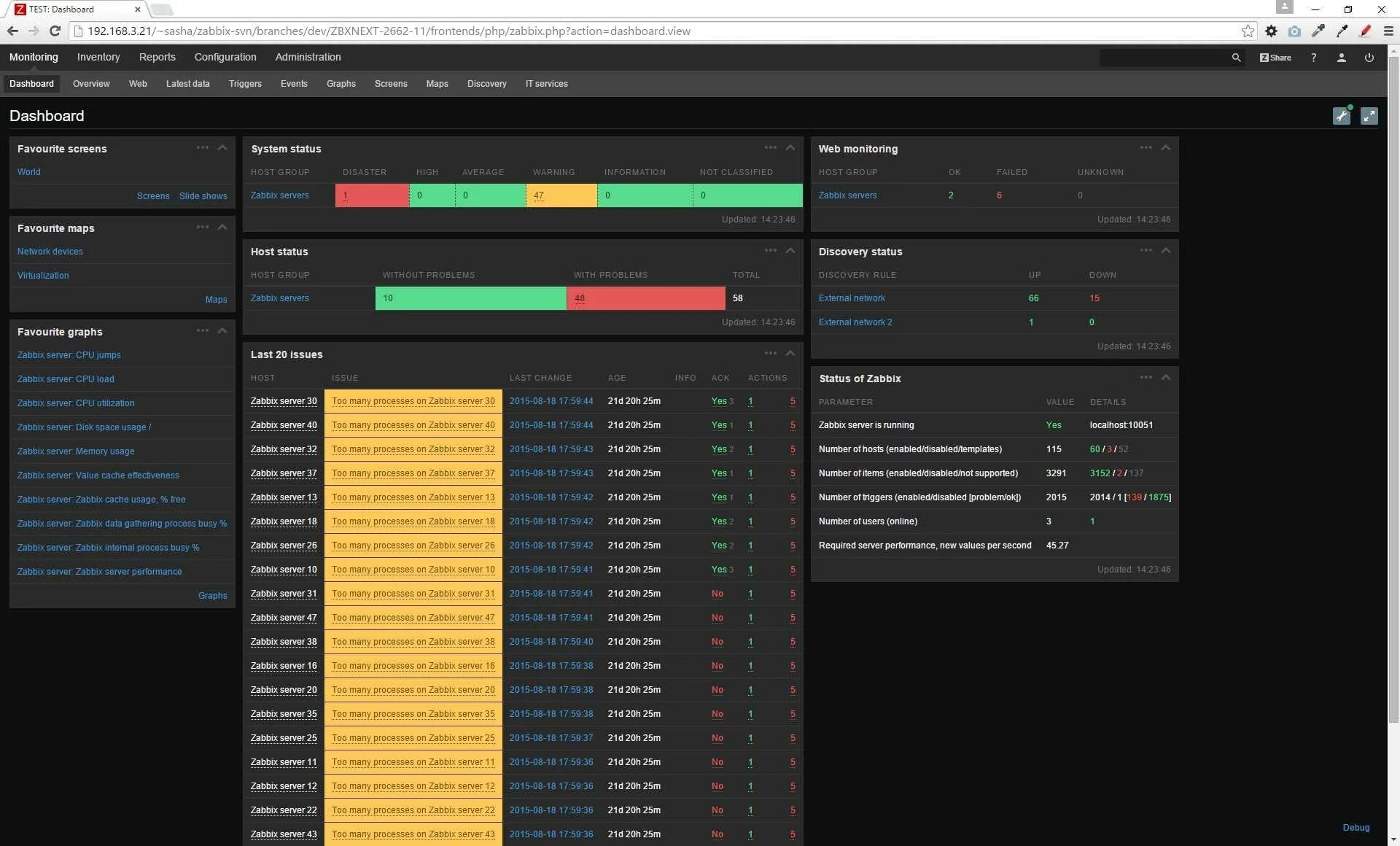 Load host. Zabbix. Zabbix мониторинг. Zabbix сервер. Zabbix дашборд.