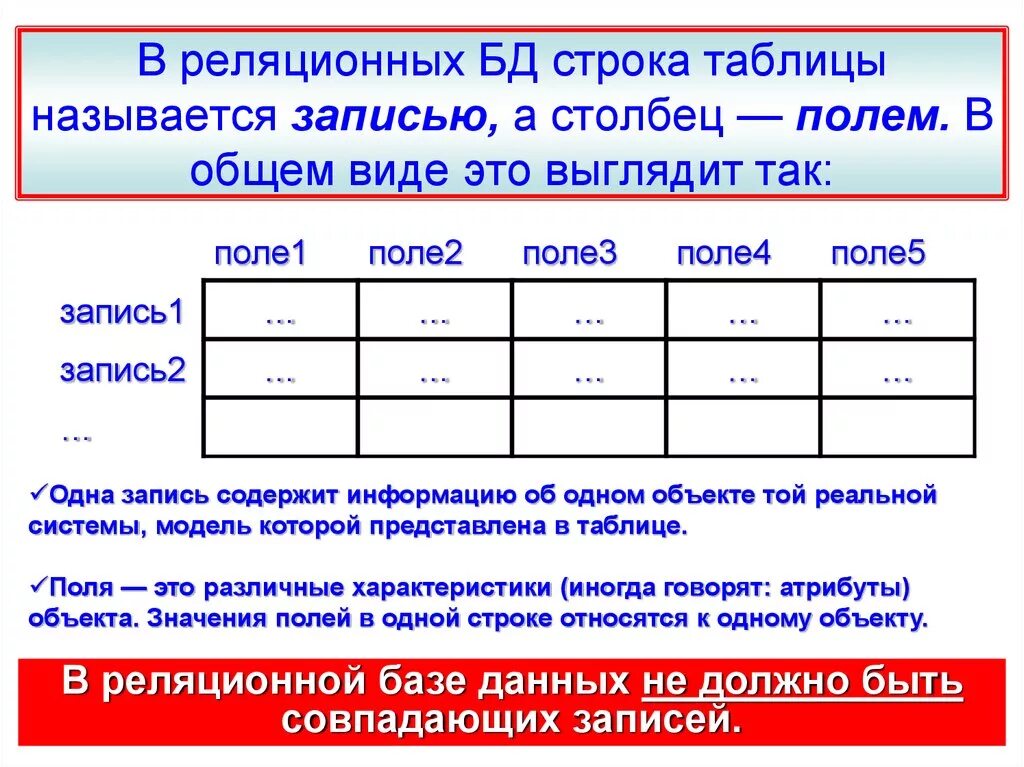 Столбец таблицы реляционной базы данных называется