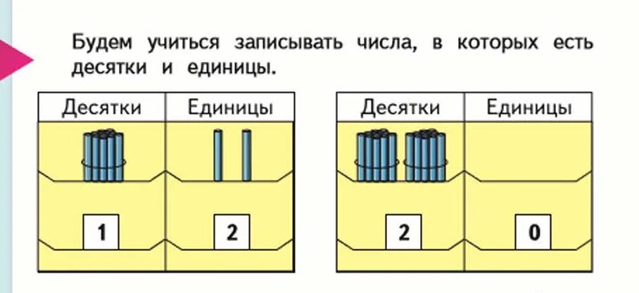 Десятки единицы первый класс. Десятки и единицы 1 класс. Наглядность десятки и единицы. Десять единиц. Таблица десятки единицы.