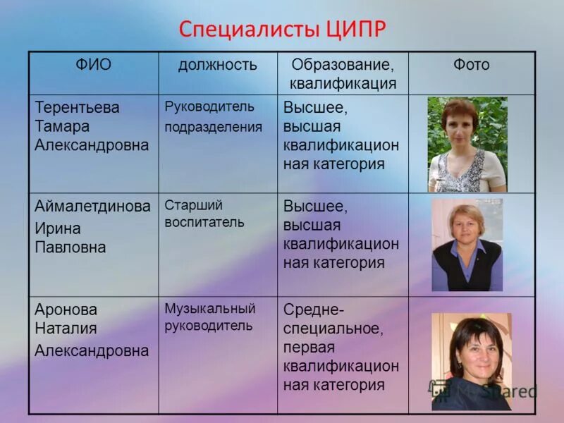 Фио эксперта. Палата судебных экспертов. Фио эксперта. Фамилия имя отчество эксперта. Судекс.