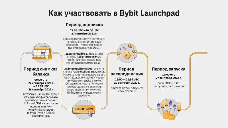 BYBIT логотип. BYBIT нужна верификация. Реферальный код BYBIT. BYBIT презентация. Bybit support