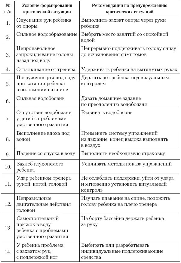 Классификация финансовых рисков таблица. Классификация видов финансового риска. Классификация финансовых рисков схема. Классификация финансовых рисков предприятия. Составляющие финансового риска