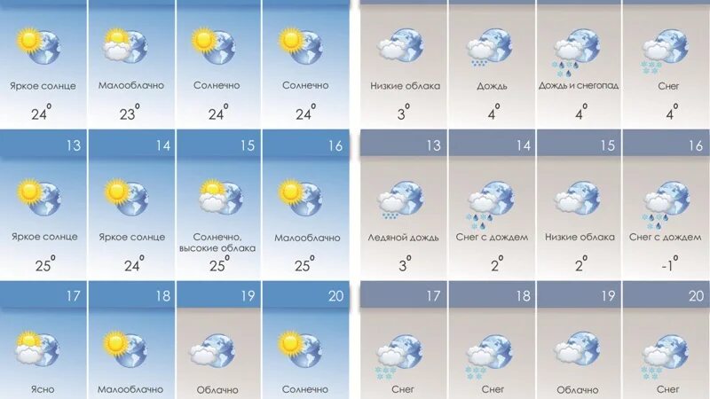 В турции погода сейчас на 10 дней. Погода в Анталии в ноябре. Анталья климат. Погода в Турции сейчас Анталия. Емпература в ночьре в Антальи.