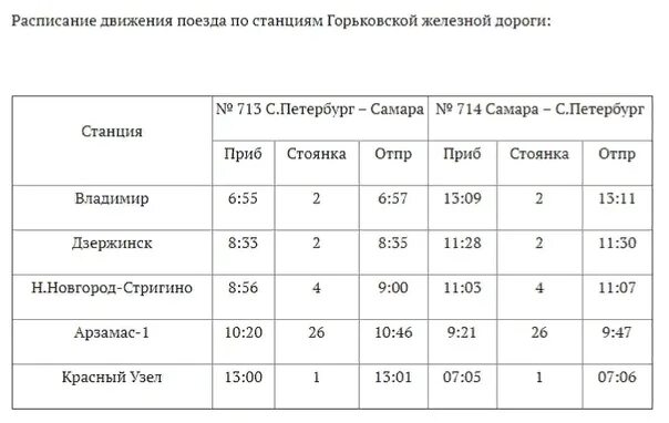 Попутчик нижний арзамас расписание. Поезд 714 Стриж Самара Санкт-Петербург остановки. Поезд Самара Санкт-Петербург расписание. Расписание поезда Петербург Самара. Самара-Пенза поезд расписание.