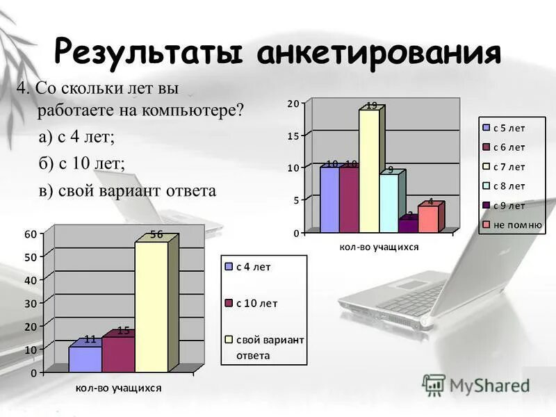 Со скольки лет можно работать. Результаты опроса. Со скольки лет можно подрабатывать. Во сколько лет можно работать. Со скольки лет идут голосовать