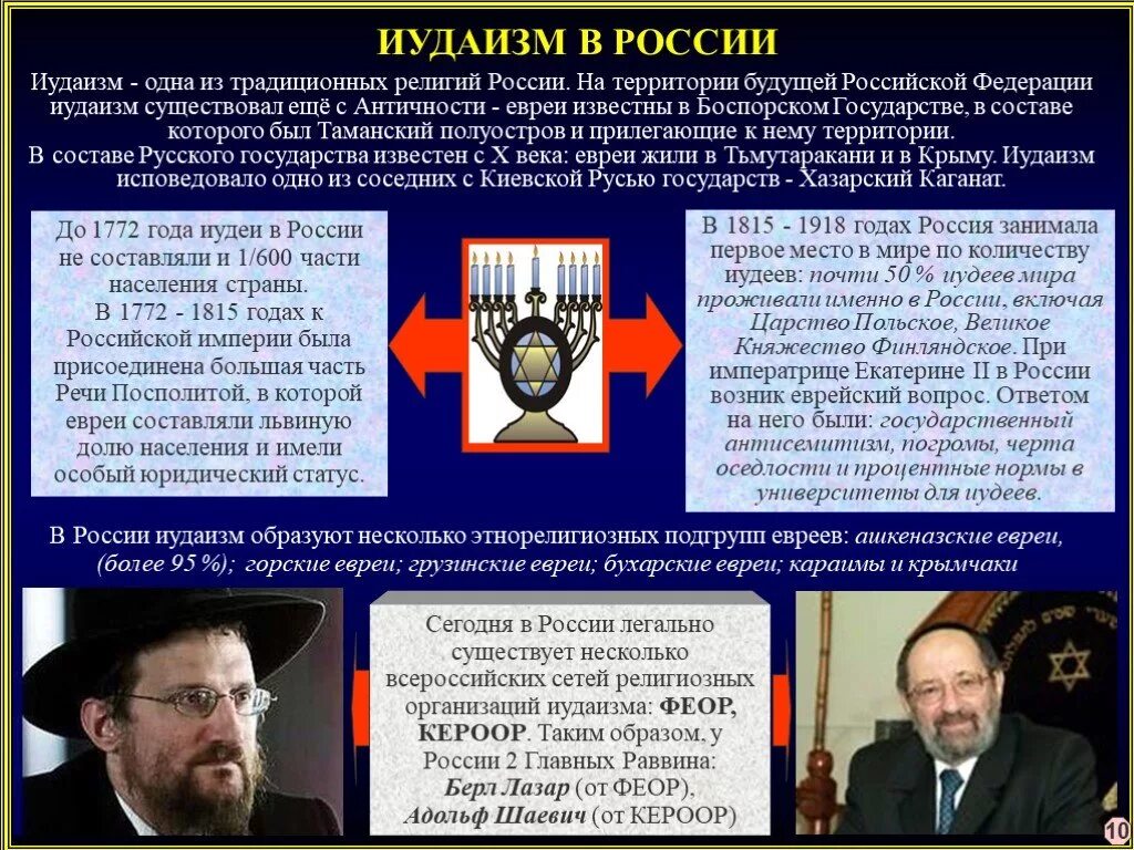 Рассказы евреев