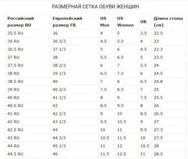 Размерная сетка эконики