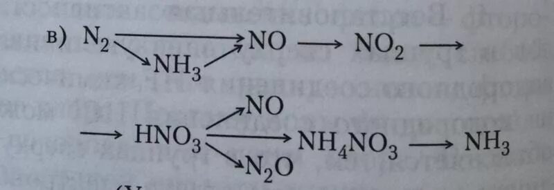 Nh3 hno2. N2-nh3 цепочка. превращения nh3. n2 nh3 no no2 hno3. n2 nh3 nh4no3.