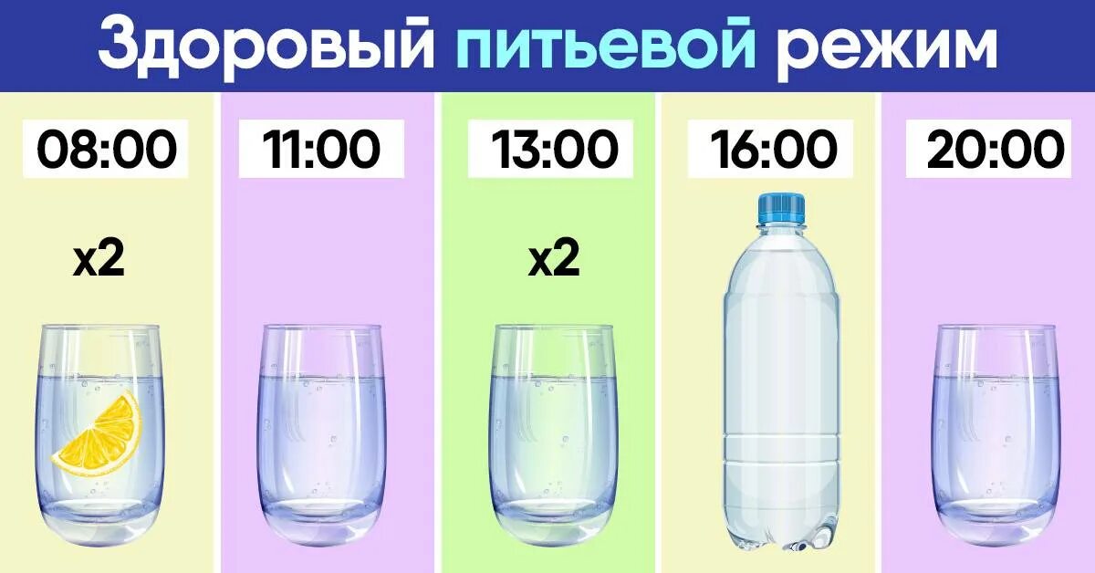 Питьевой режим. График правильного питья воды. Здоровый питьевой режим. Питьевой режим для похудения. Если пить воду по часам можно