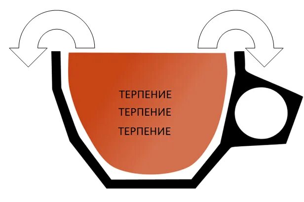 Чаша терпения переполнена. Чаша терпения рисунок. переполнилась чаша терпения. чаша терпения переполнена картинки.