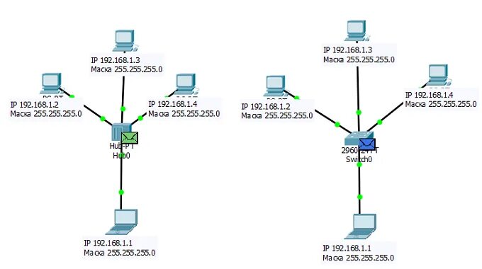 Почему не работает хаб. Хаб схема. принцип работы хабов. схема хаба ethernet. принцип работы хаба.