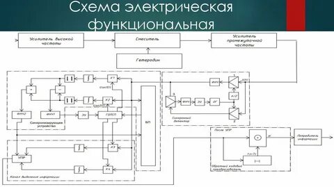 Функционально принципиальная схема
