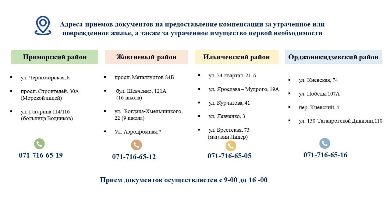 Компенсация за утраченное жилье. Компенсация за утраченное жилье в ДНР. Поврежденное жилье ДНР компенсация. Компенсация за утраченное жильё в Мариуполе. Постановление ДНР О компенсации за утраченное жилье.