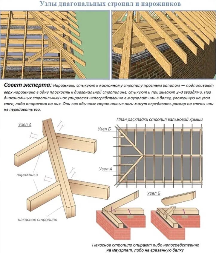 Диагональные стропила. Крепление стропил к балкам перекрытия вальмовой крыши. Обрешетка вальмовой кровли. Конструктивные узлы вальмовой крыши. Узлы крепления вальмовой кровли.