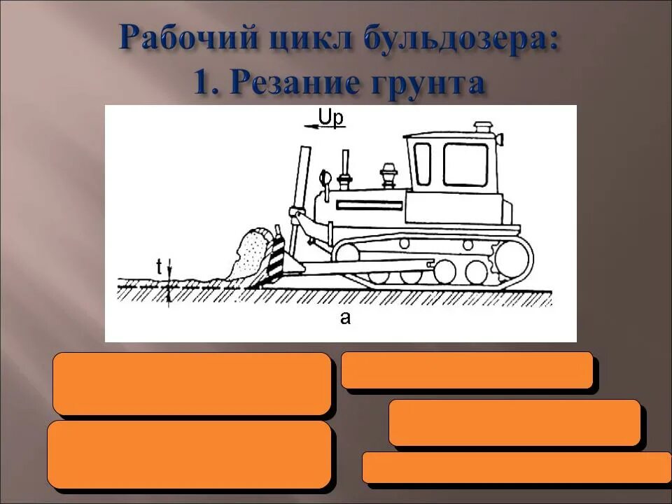 Бульдозер профессия. Рабочий цикл бульдозера. Бульдозер схема. Схема работы бульдозера. Рабочий процесс бульдозера.