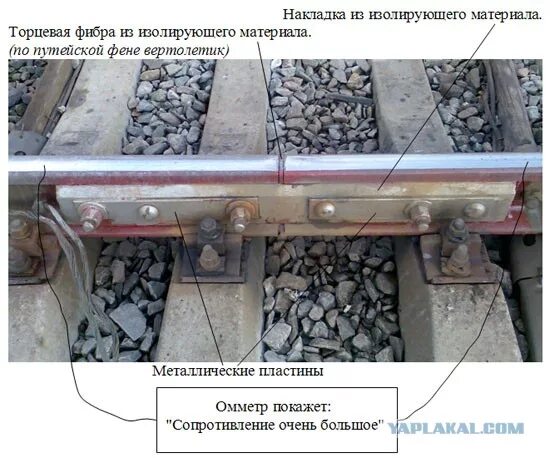 Через какое расстояние к шпалам крепятся перемычки. 3300 Соединитель рельсовый ЖД. Изолирующий стык с металлическими накладками. Изолирующий стык с объемлющими накладками. Расшивка рельсовых перемычек путевой коробки.