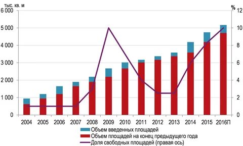 10 лет на рынке
