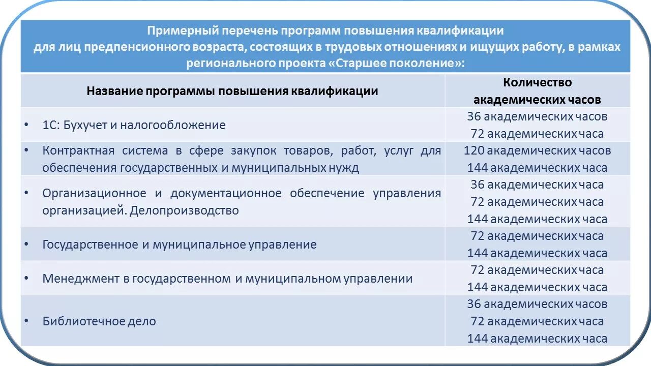 Демография переобучение