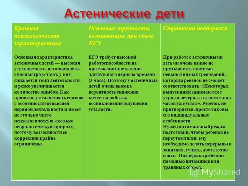 психологическая характеристика в литературе. средства характеристики героев. психологическая характеристика в литературе. приемы психологизма в литературе. характеристика мечтателя белые ночи таблица.