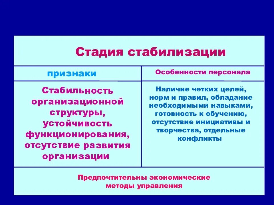 Особенность кадров. Стадия стабилизации. Стадия стабилизации организации. Стадии стабилизации предприятия?. Стадия стабилизации признаки.