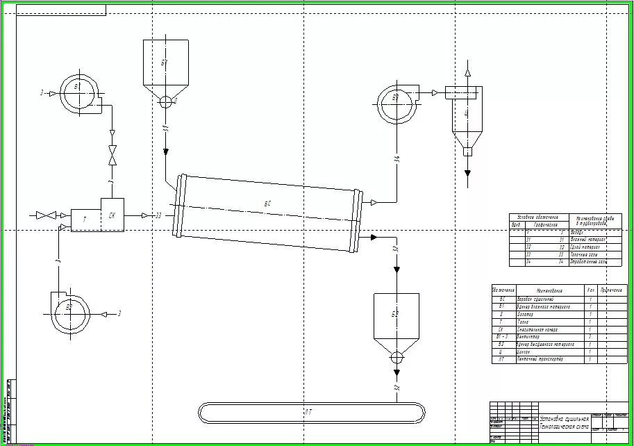 Технологическая схема сушильной установки с кипящим слоем. Блок-схема сушильной установки. Барабан сушилки кинематическая схема. Схема сушки. Схема сушки.