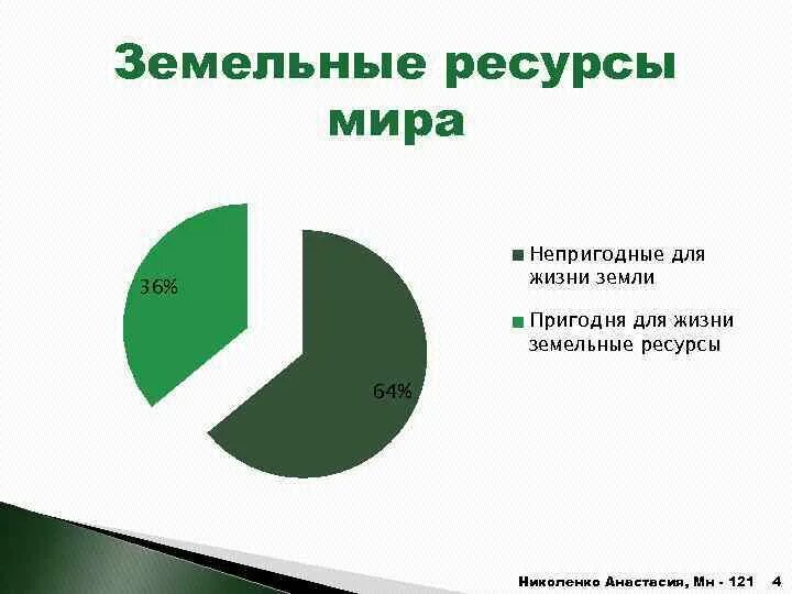 Мир моих ресурсов