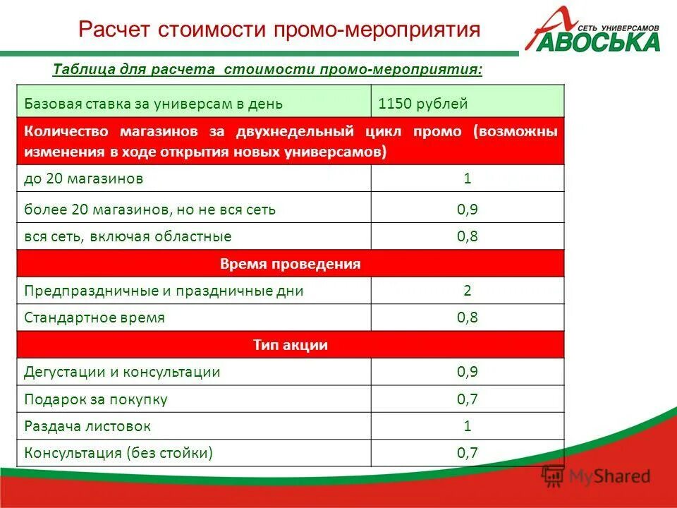 Расчет то за год. Как посчитать сумму отпуска. Пример начисления ндфл. Формула расчета отпуска. Уровень инфляции формула расчета.