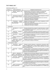 Пжд 14 пусковой коды ошибок
