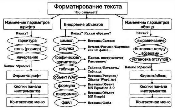Виды преобразования текстов аннотация. Виды преобразования текста. основные приемы преобразования текстов. виды преобразования текстов 9 класс. виды преобразования текста сообщение.