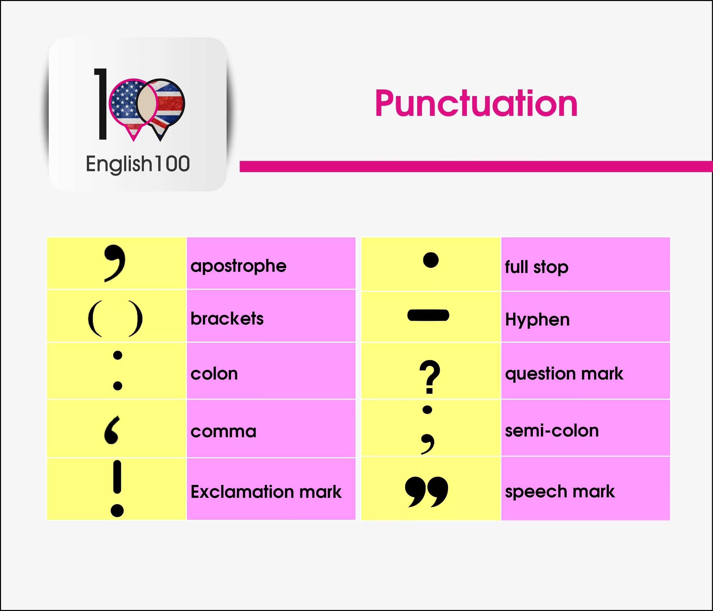 Punctuation in english. Знаки пунктуации в английском языке. Знак препинания на анг. Знаки препинания на английском. Название знаков препинания на английском.