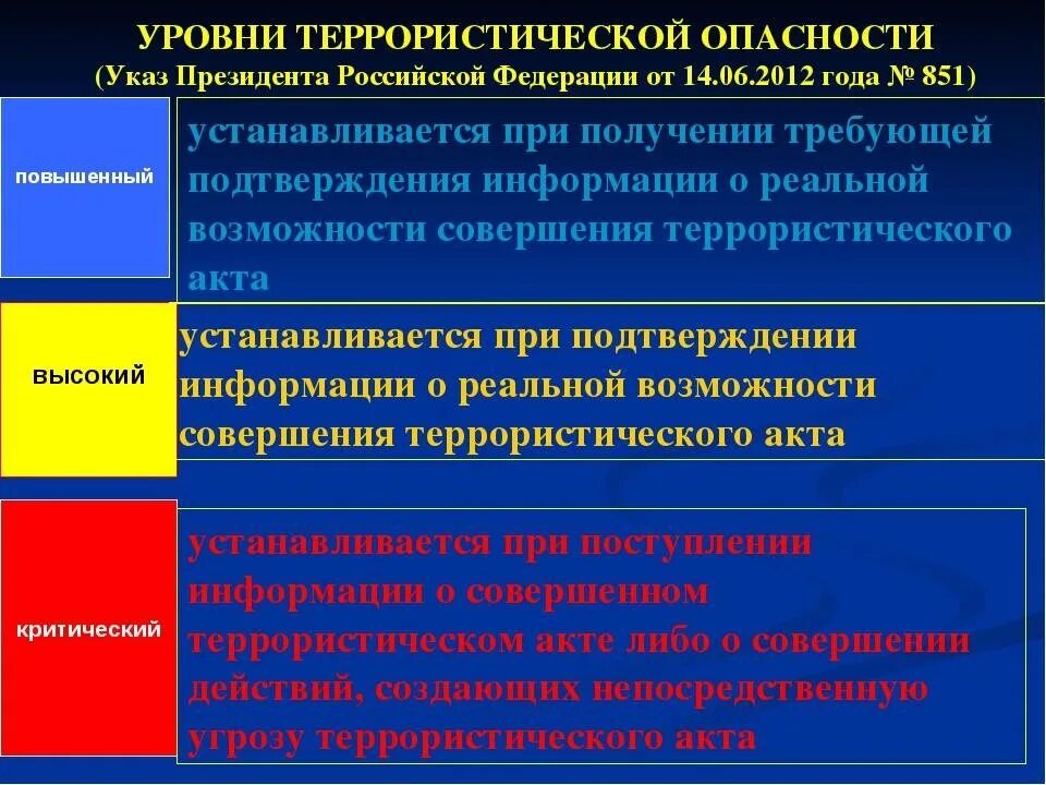 Указ президента 09.05 2017 203. Урочно терррорисьичнской угрозв. Уравнить террористической опасности. Уровни террористической опасности. Урогвни опасности террор.