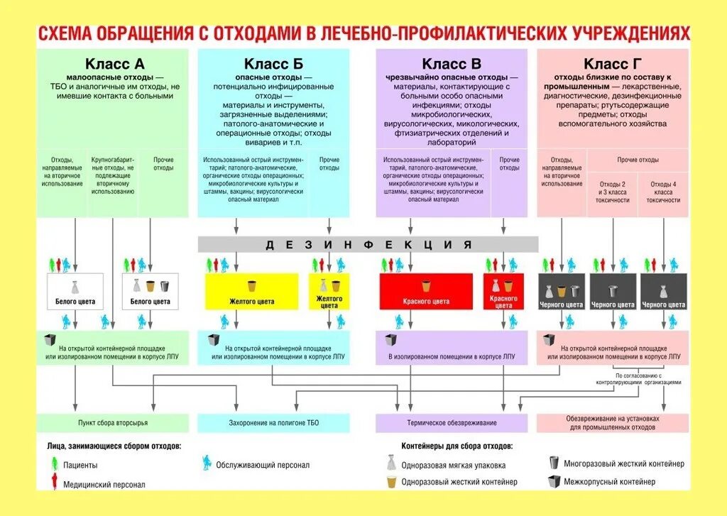 План лечебно профилактических