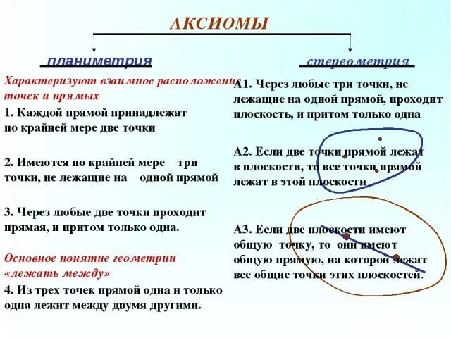 На каждой прямой поставь точку. Каждой прямой принадлежит по крайней мере две точки. Каждой прямой принадлежат по крайней мере 2 точки. 1. Каждой прямой принадлежат по крайней мере две точки 1.. Каждой прямой принадлежит по крайней мере две точки рисунок.