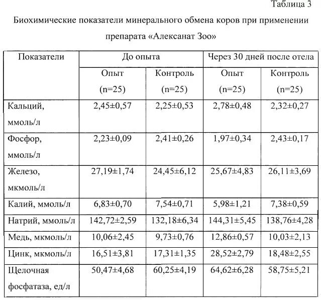 Основные показатели обмена веществ у животных. Биохимические показатели молока у коров. таблица показателей у коров.