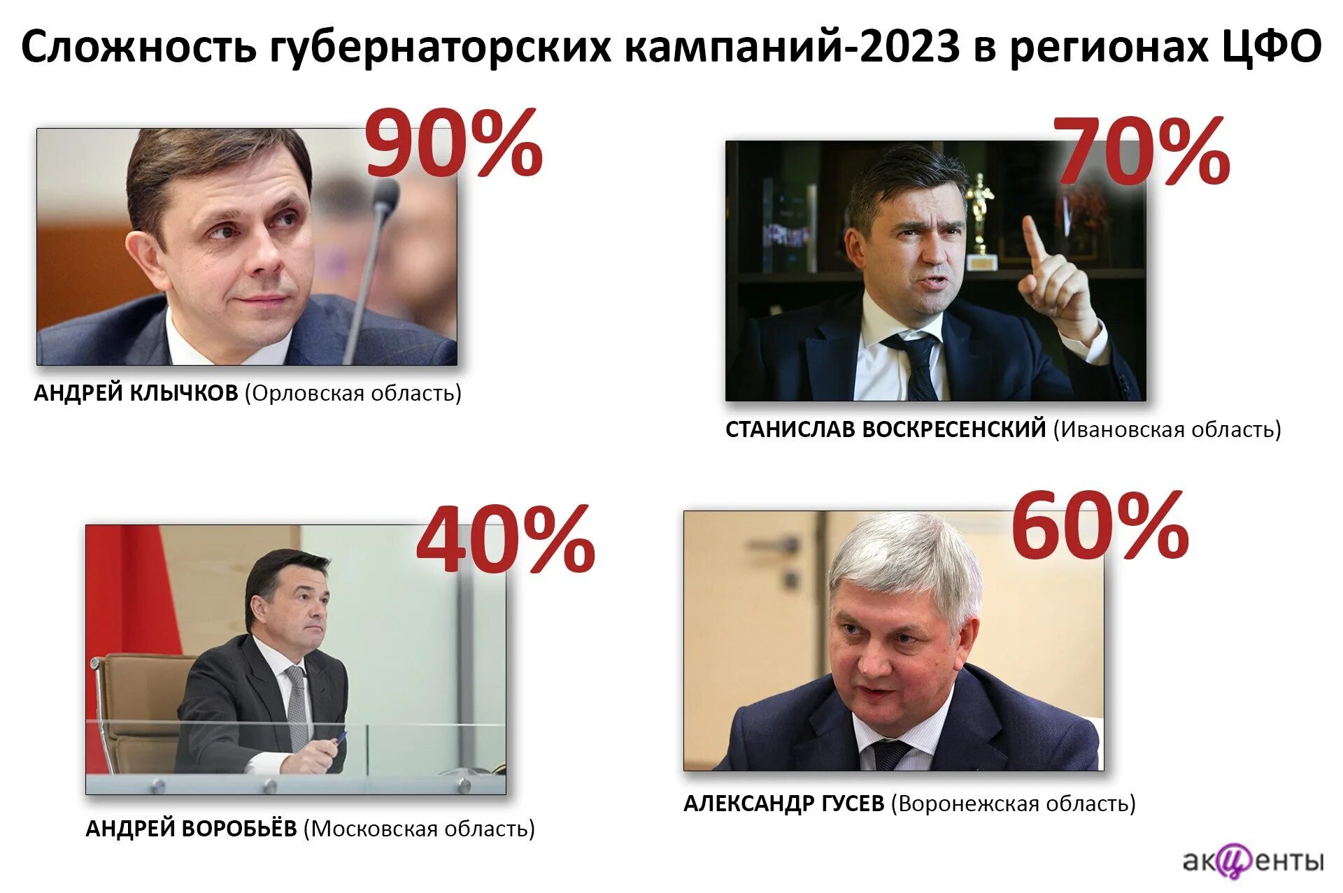 День выборов 2023 год. Выборы 2023. Выборы губернатора 2023. Выборы 2023 Воробьев. Выборы 2023 года в России.