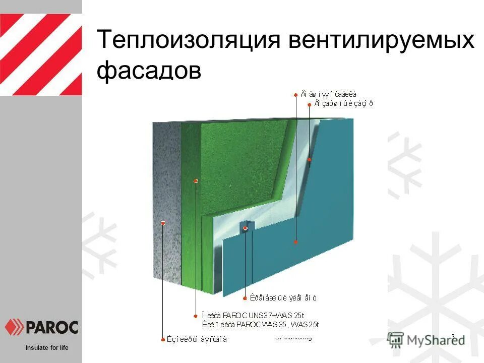 Утеплитель урса теплопроводность. Утеплитель технониколь технофас коттедж. Плотность утеплителя для вентилируемого фасада. Плотность утеплителя для фасада. Технониколь технофас коттедж 50мм.