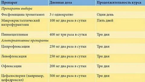 Лекарства при боли при мочеиспускании