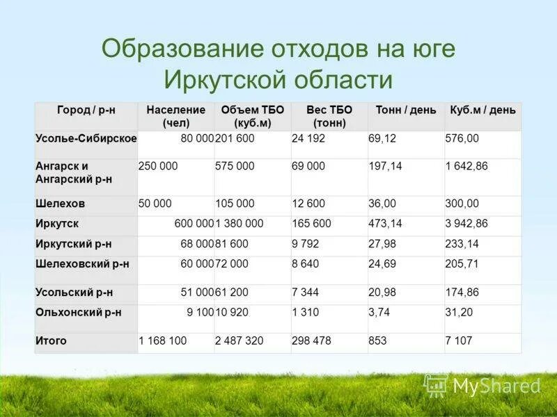 Тонна сколько в м куб