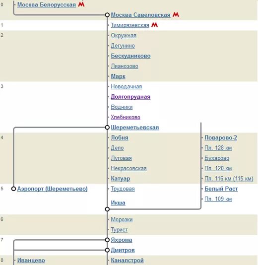 Савеловское направление вербилки. Схема электричек с Савеловского вокзала. Карта электричка Савеловский вокзал и Дмитров. Схема электричек до Дмитрова с Савеловского вокзала. Станции белорусского направления электричек схема.